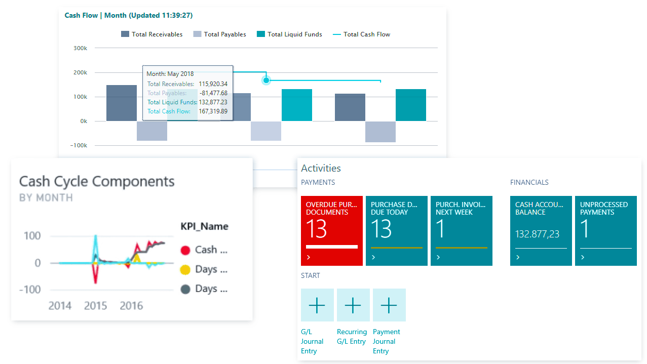 windows floating with numbers and graphs