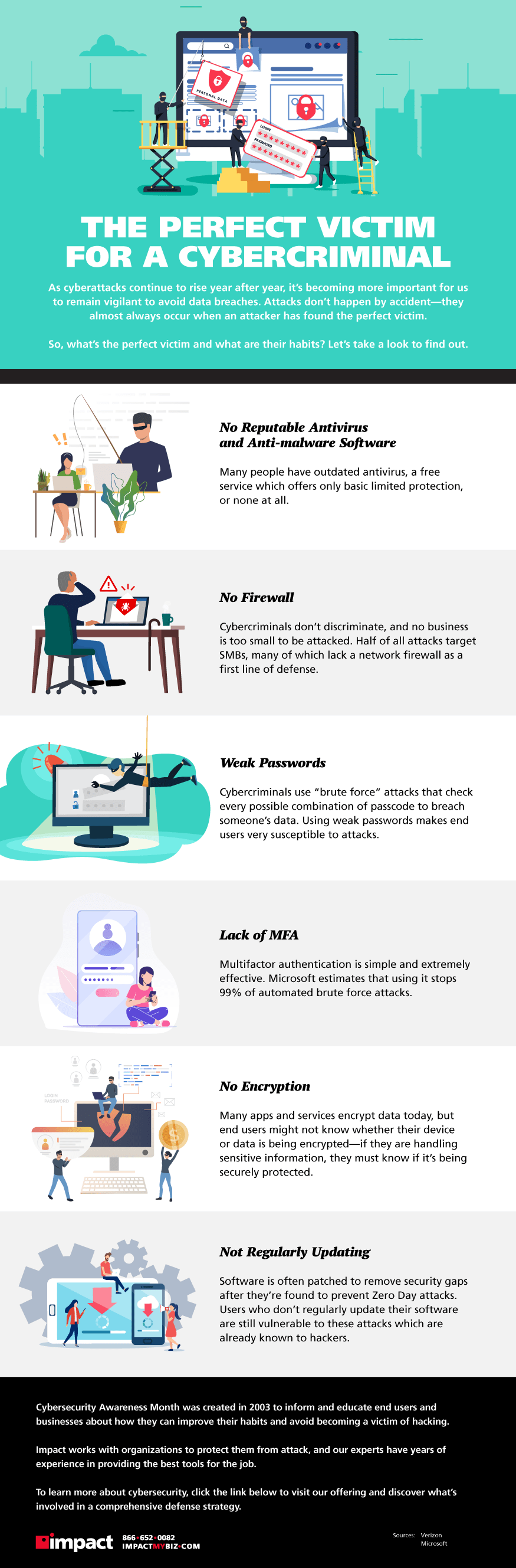 The perfect victim for a cybercriminal