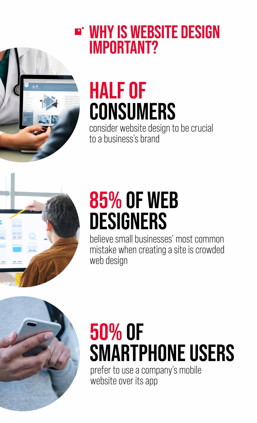 An infographic with statistics about why website design is important