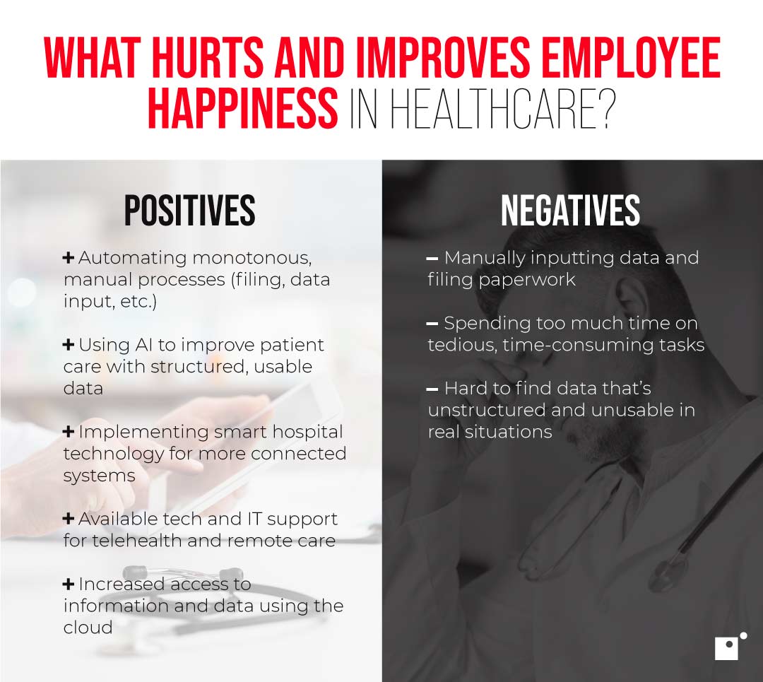 how to improve employee experience in healthcare chart