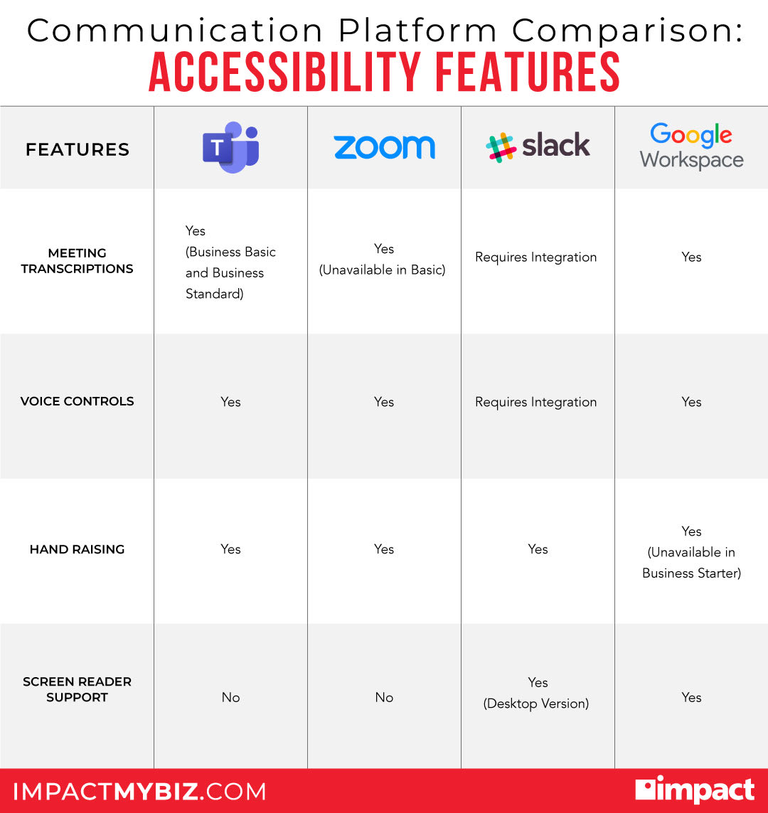 accessibility features of business communications platforms compared