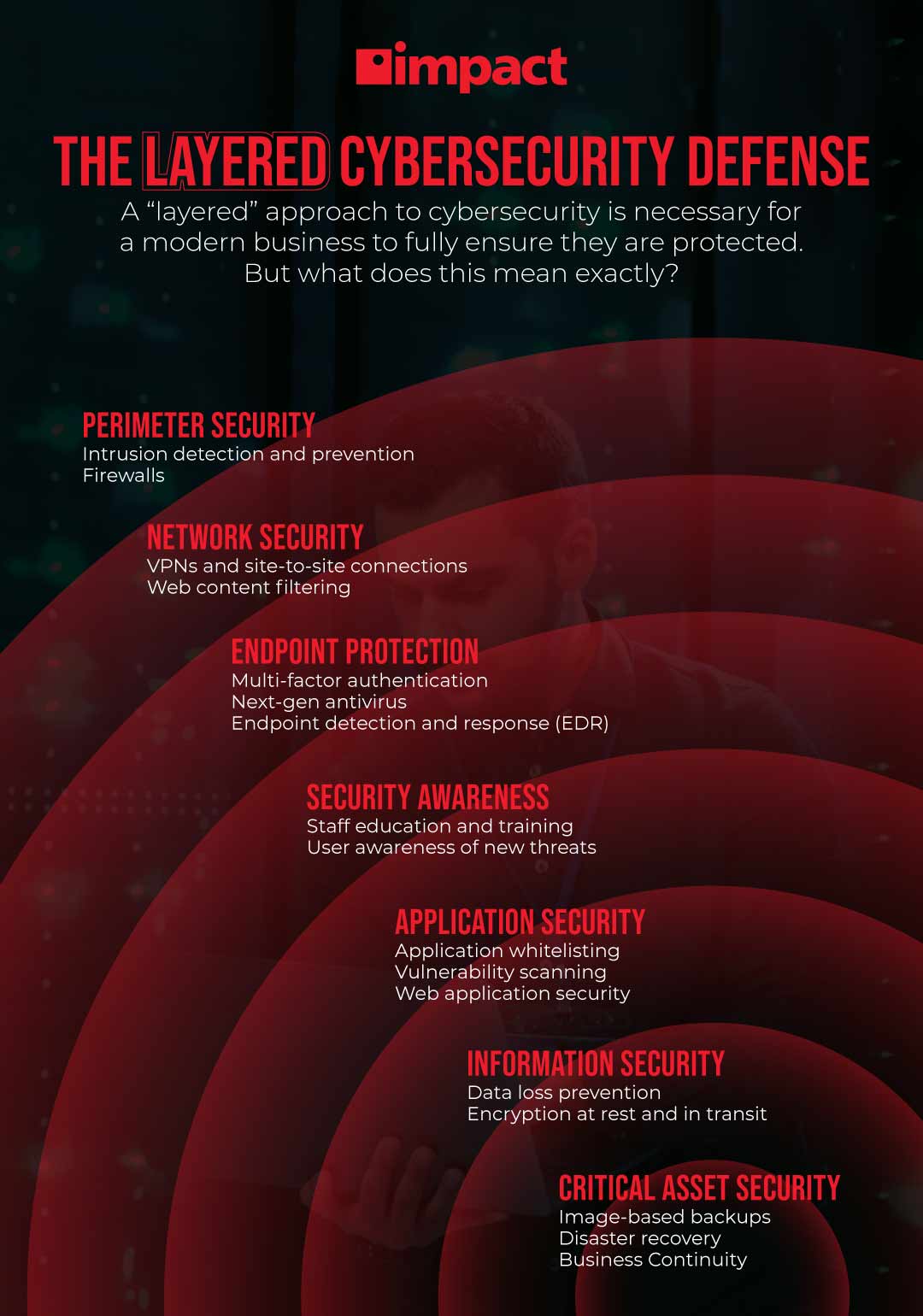 layered cybersecurity approach