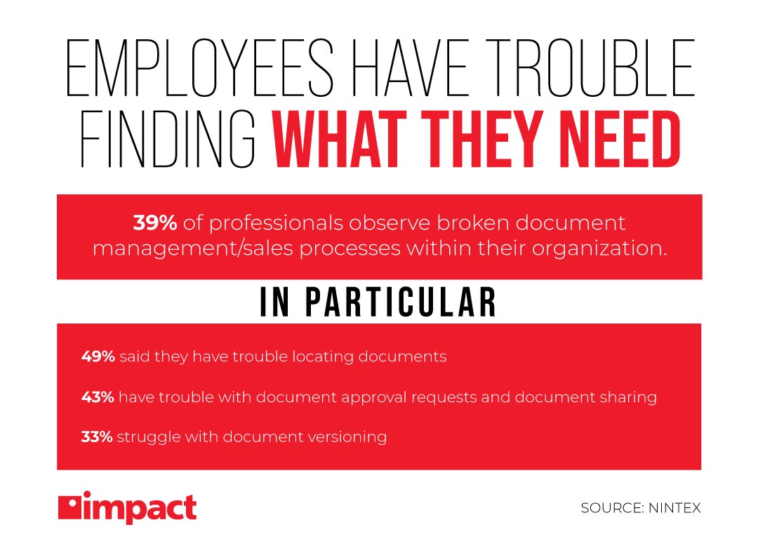 Employees have trouble finding what they need: data on broken document processes | 6 Managed Print Services Benefits for SMBs
