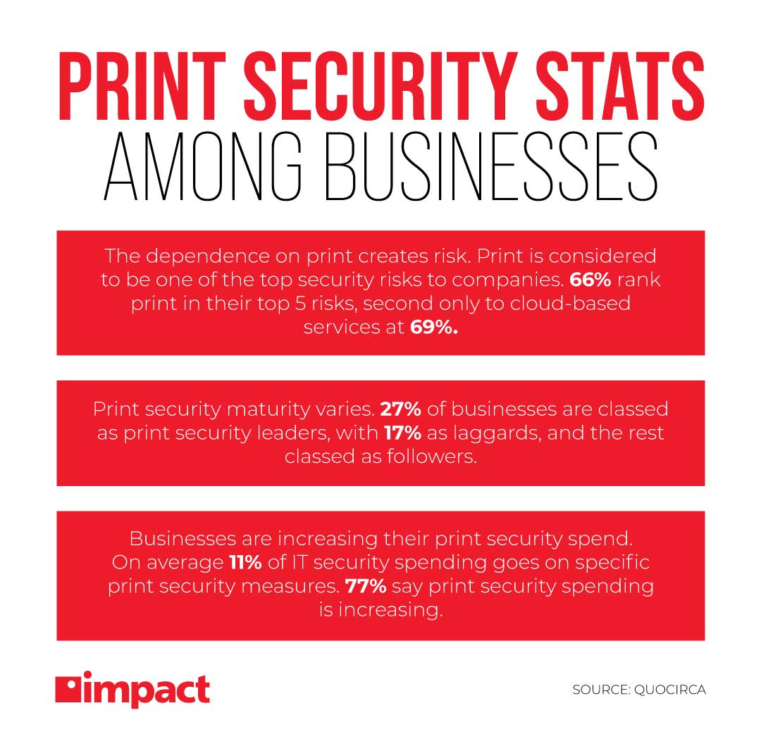 Print Security Stats Among Businesses | 6 Managed Print Services Benefits for SMBs