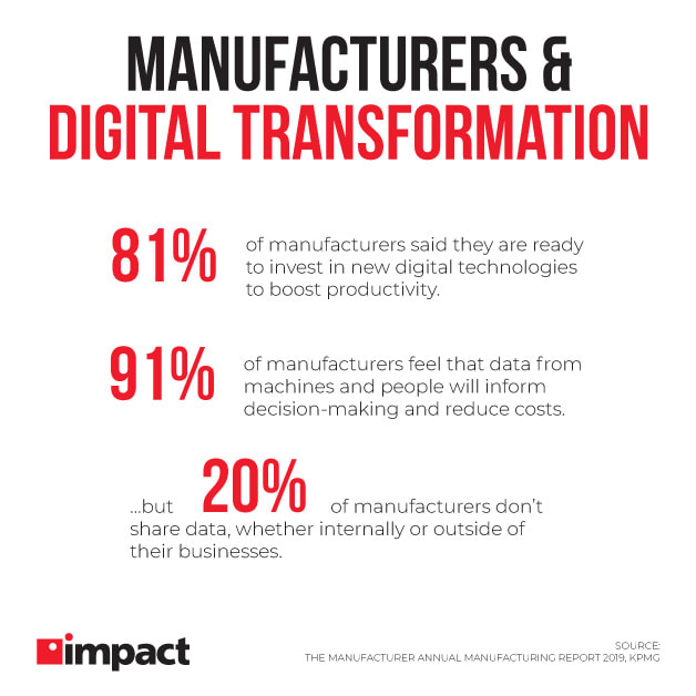 manufacturers and digital transformation data