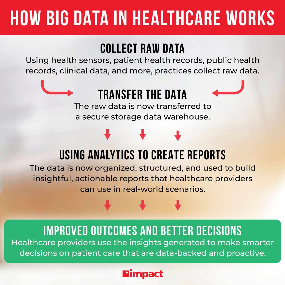 how big data in healthcare works