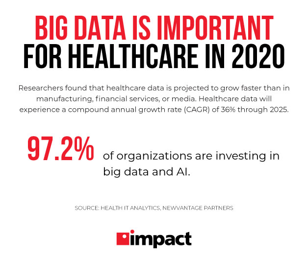 importance of big data in healthcare