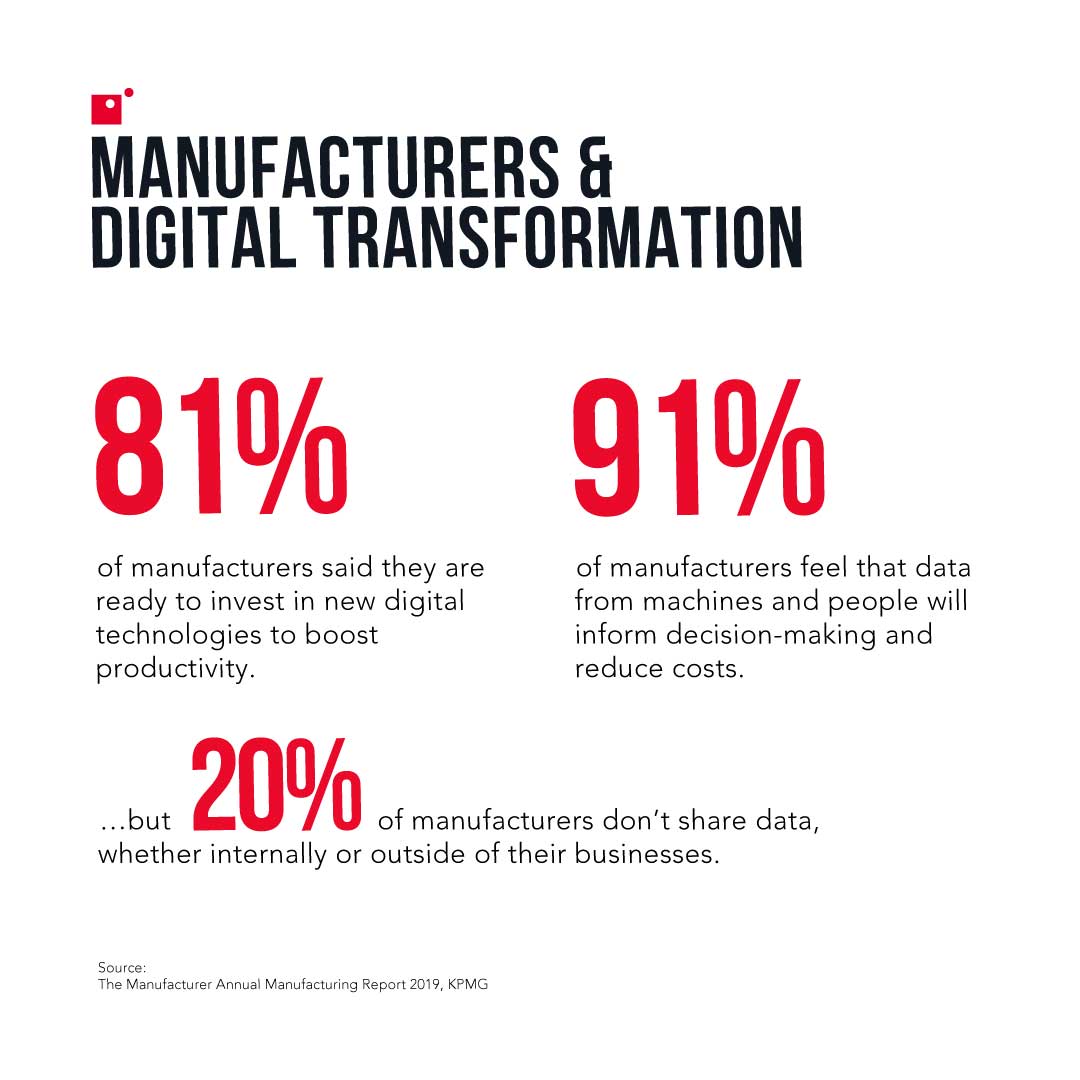Manufacturers and Digital Transformation | Manufacturing digital transformation stats | Manufacturing Mobile App Development: What Mobile Can Do For You