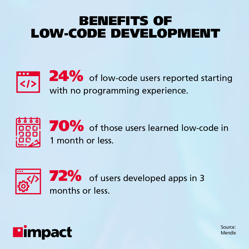 Improving Customer Experience with Low-Code: Benefits of low-code dev