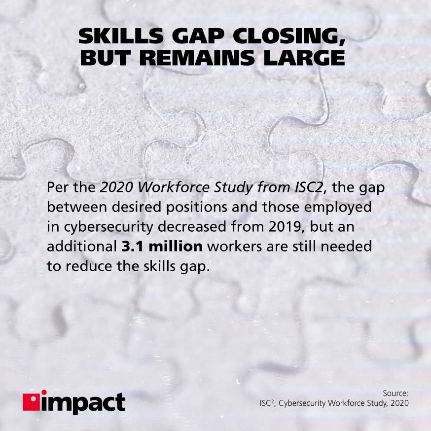 text on a puzzle background explaining the skills gap closing but remaining at large