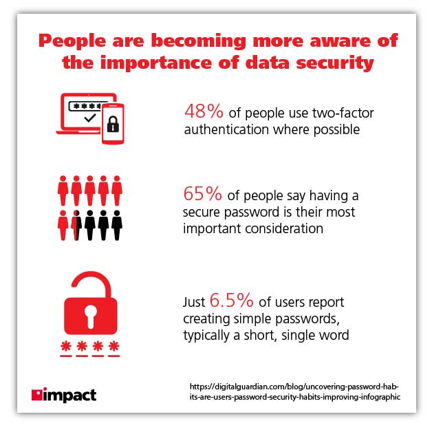 Infographic with stats about the importance of data security