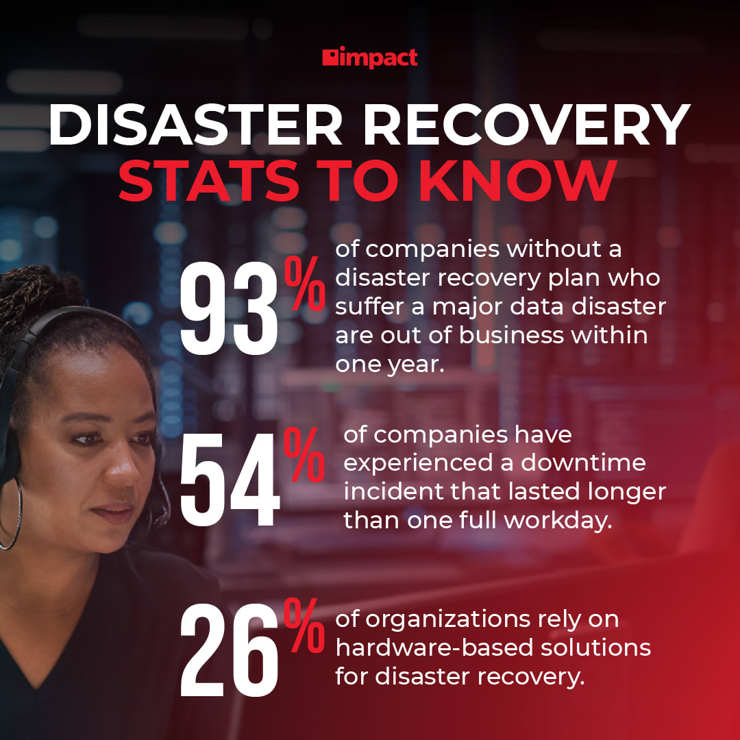 Disaster Recovery Stats to Know | Cloud Based Disaster Recovery Explained | Impact Networking