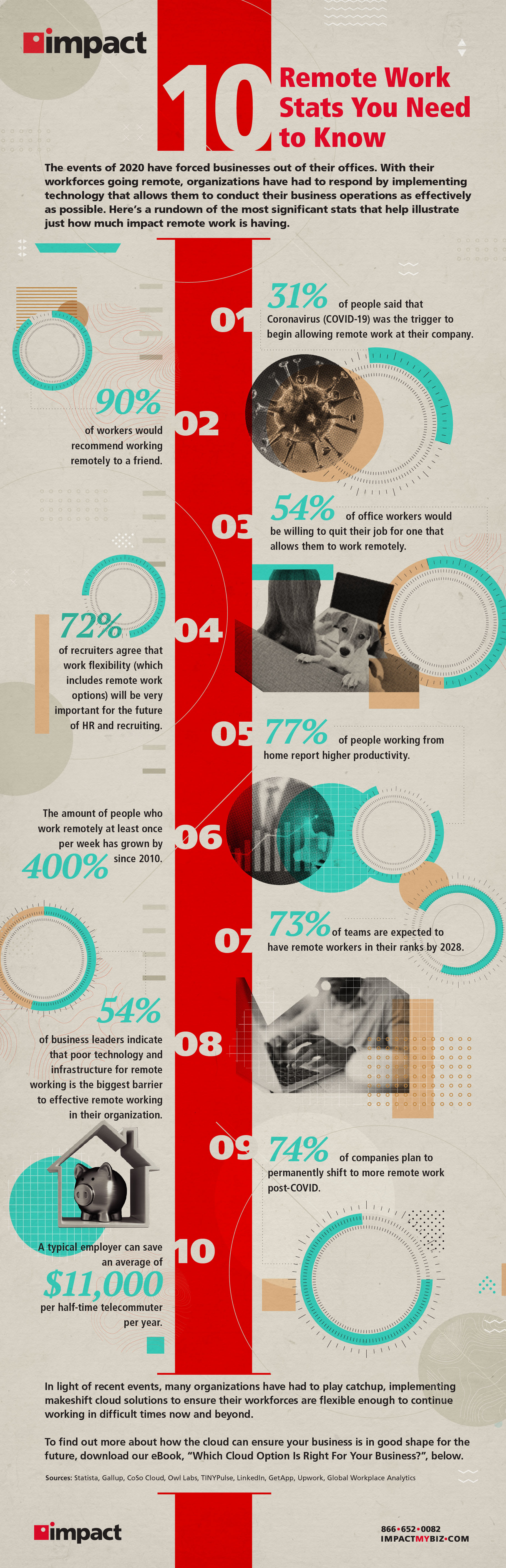 10 remote work stats you need to know infographic