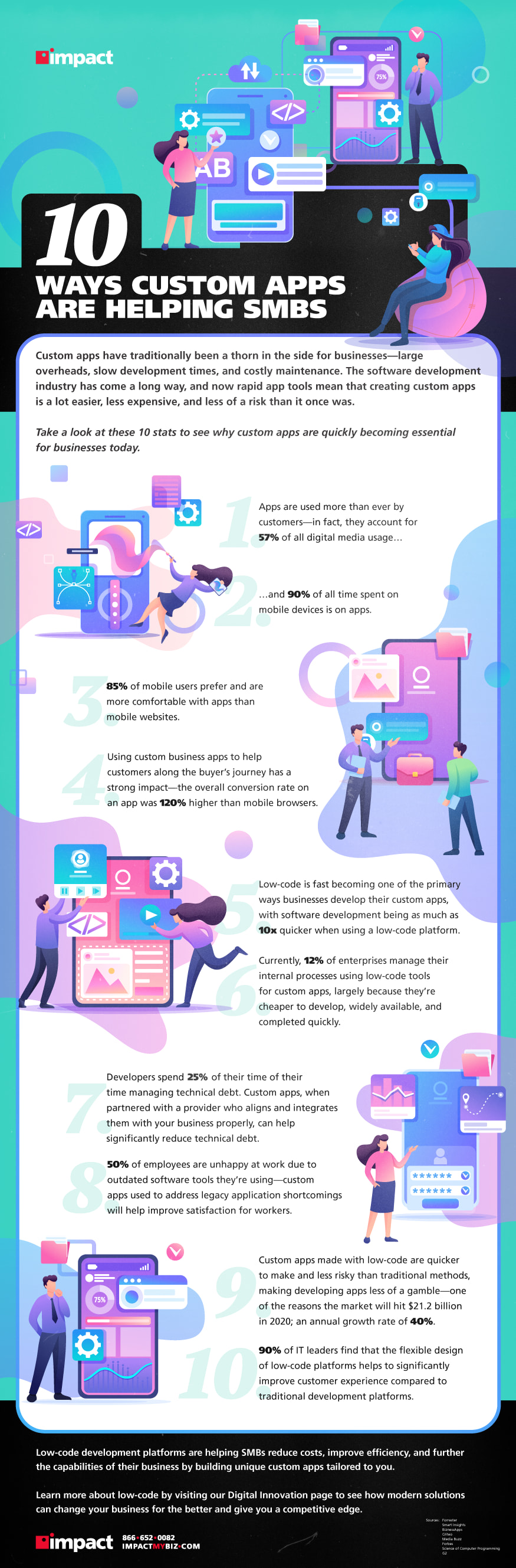 10 ways custom apps are helping smbs infographic