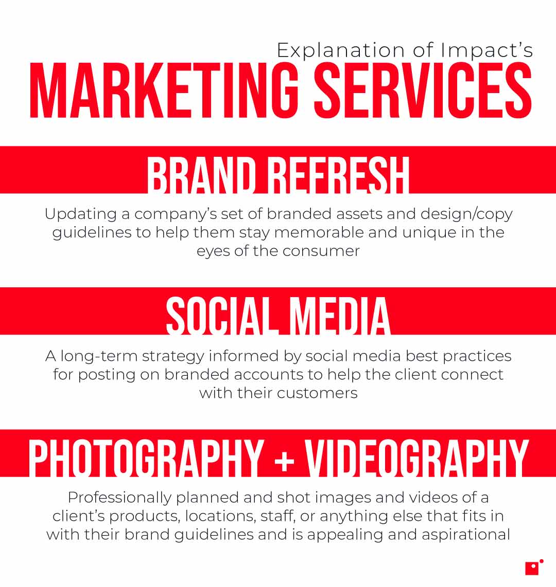 explanation of Impact's marketing services for Kay manufacturing