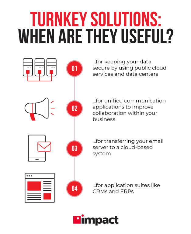 turnkey solutions: when are they useful graphic