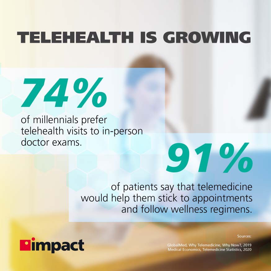 doctor sitting in the background facing a computer, titled telehealth is growing