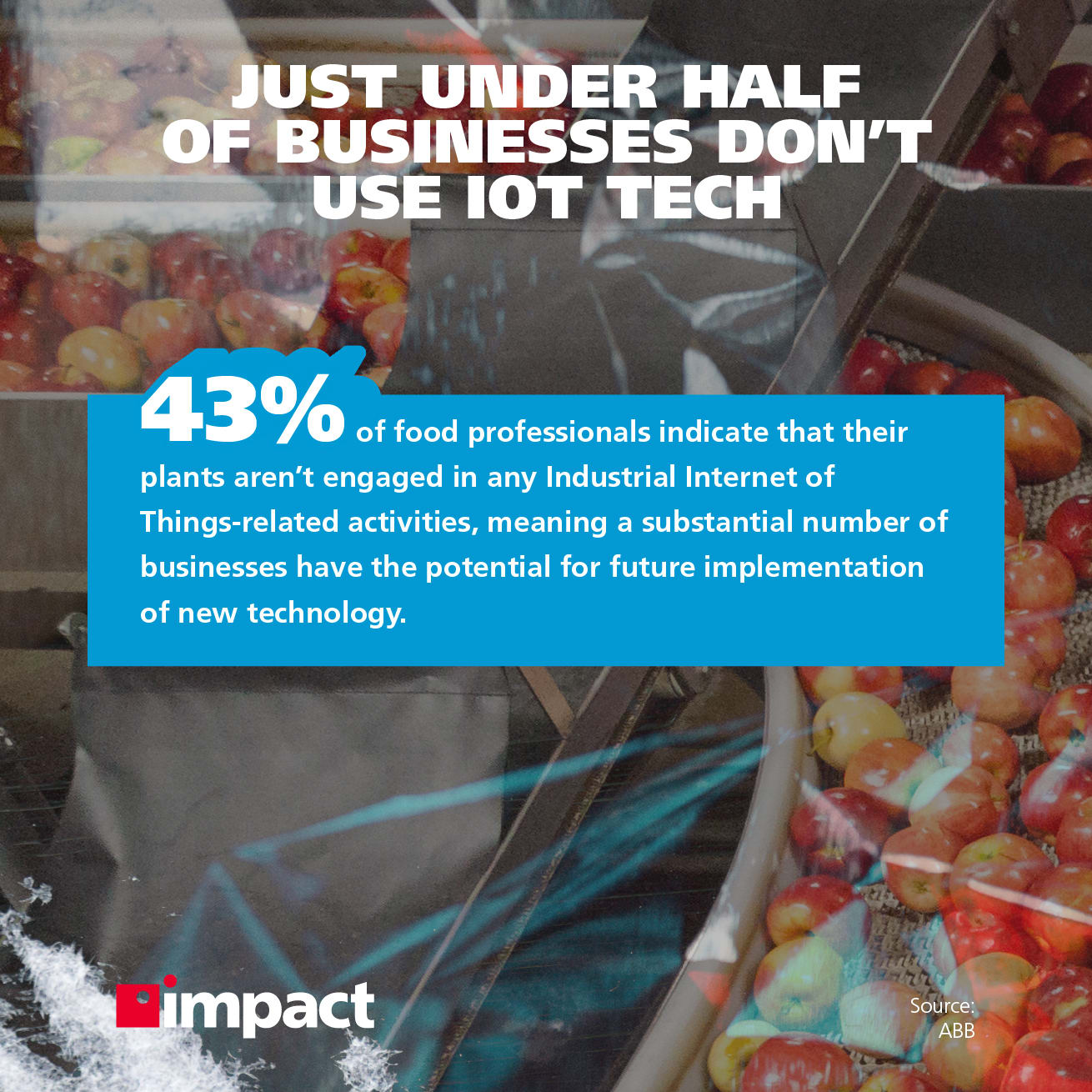 conveyor belt with apple, half of businesses don't use iot tech