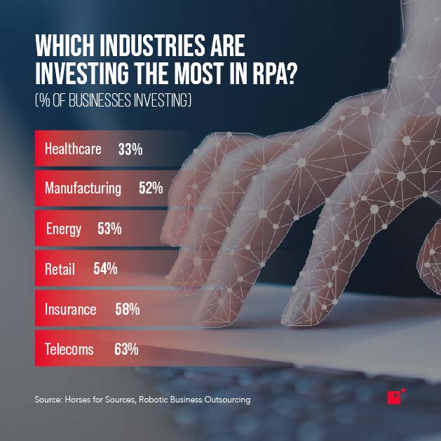 hand touching a track pad, stats about which industries are investing the most in rpa