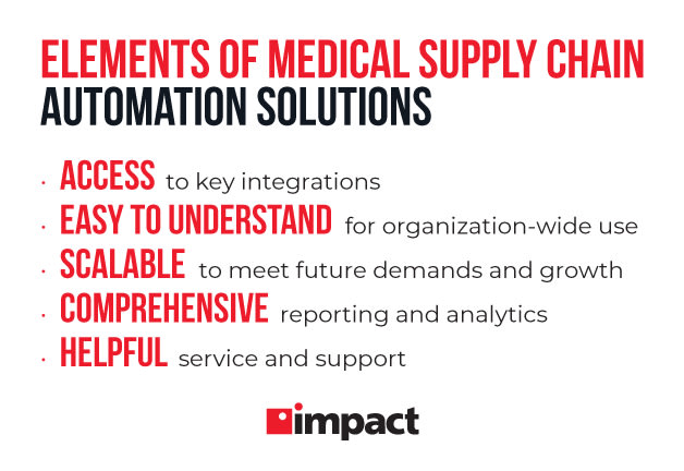 text that reads 'elements of medical supply chain automation solutions'