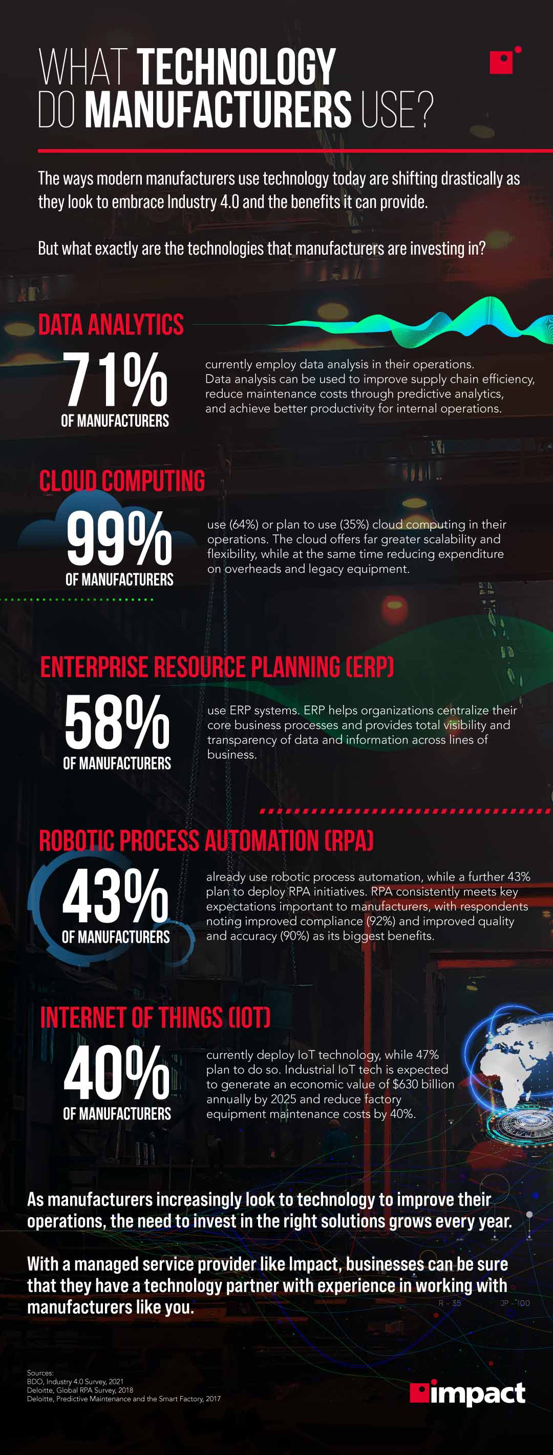 what technology do manufacturers use infographic