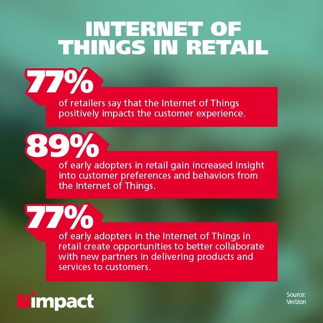 internet of things in retail | infographic with retail IOT statistics