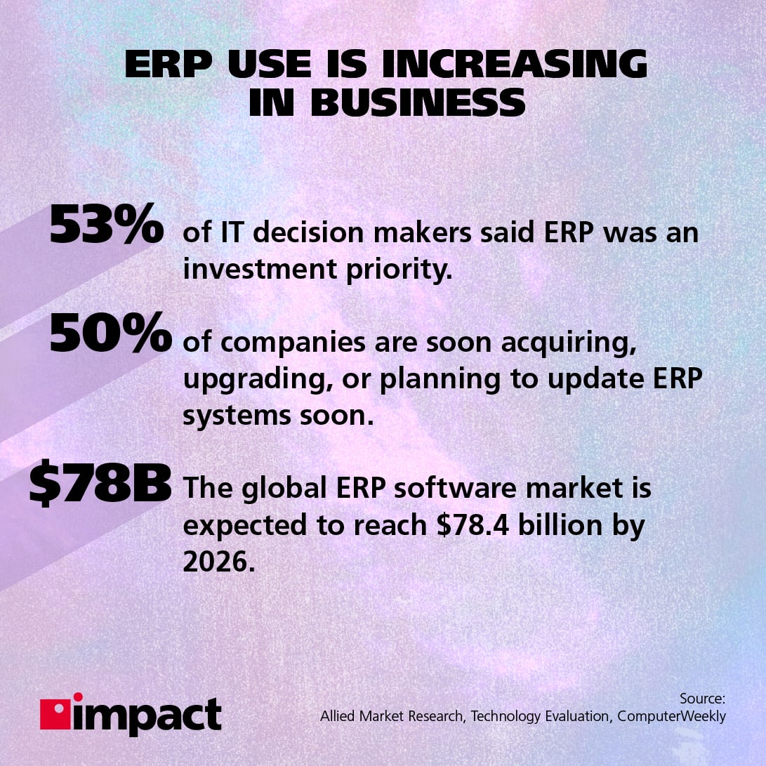 ERP use is increasing in business | infographic with 3 statistics about ERP