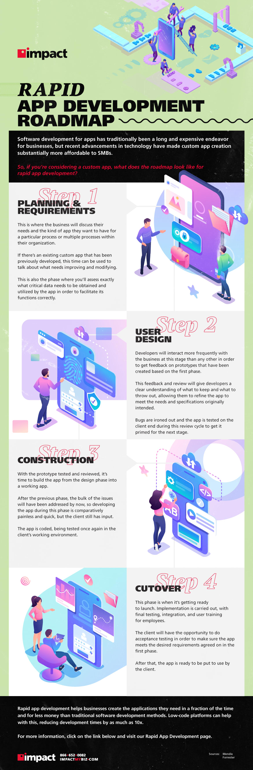 rapid app development roadmap infographic