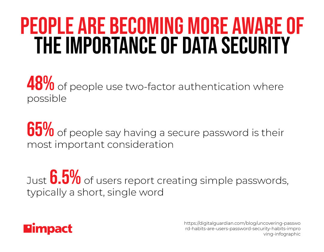 stats showing that people are becoming more aware of the importance of data security