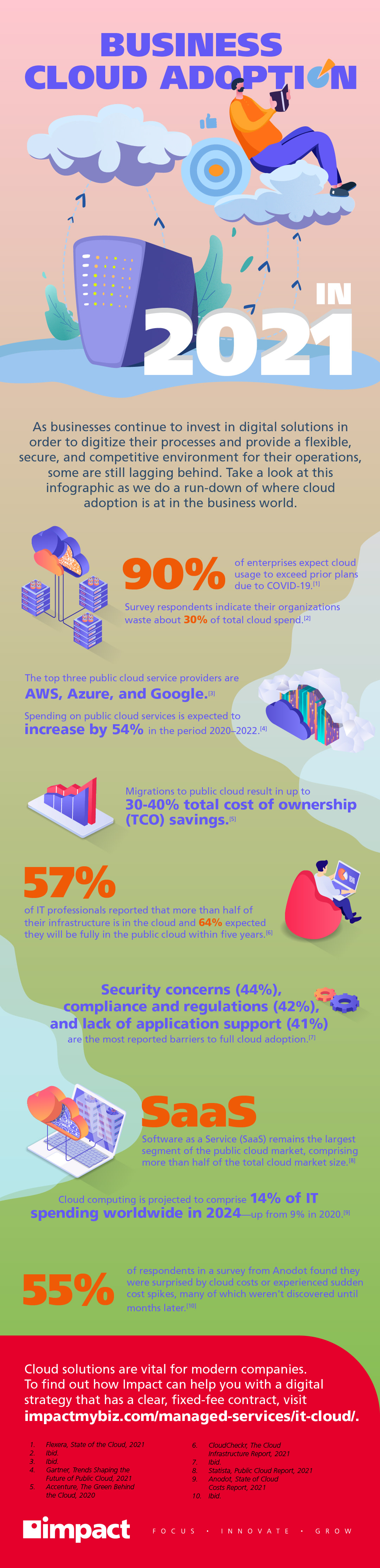 business cloud adoption in 2021 infographic