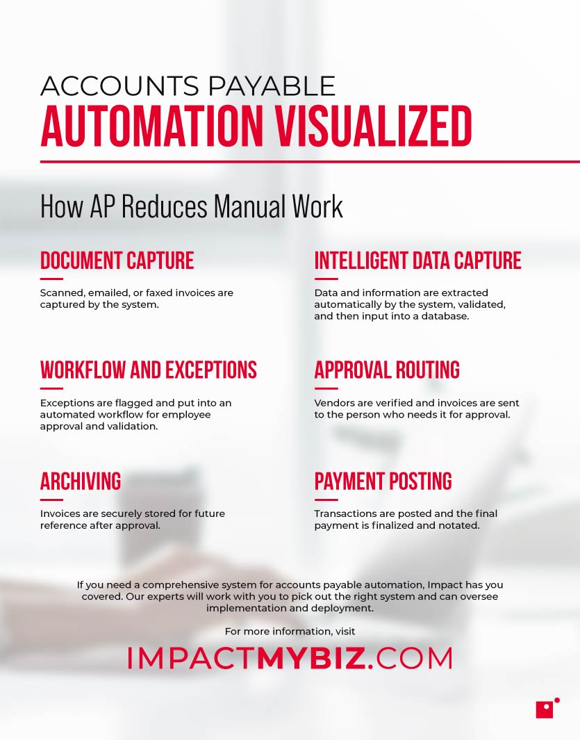 Accounts payable automation statistics