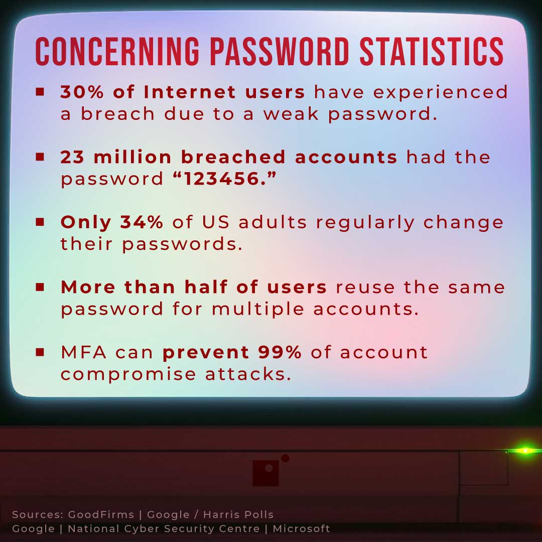 An infographic with statistics about password usage that looks like it's on a computer screen.