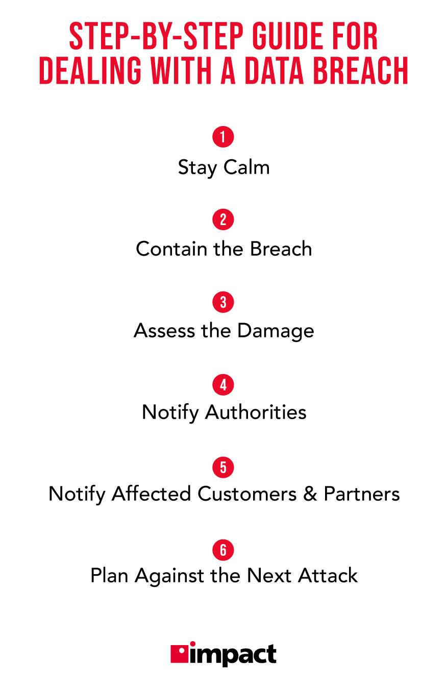 Step by step infographic guide for what a company should do after a data breach