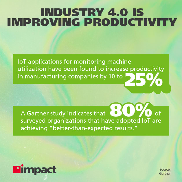 industry 4.0 is improving productivity | infographic with productivity statistics
