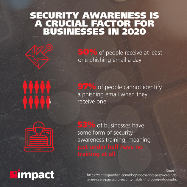 Security awareness is a crucial factor for businesses in 2020 | security awareness infographic