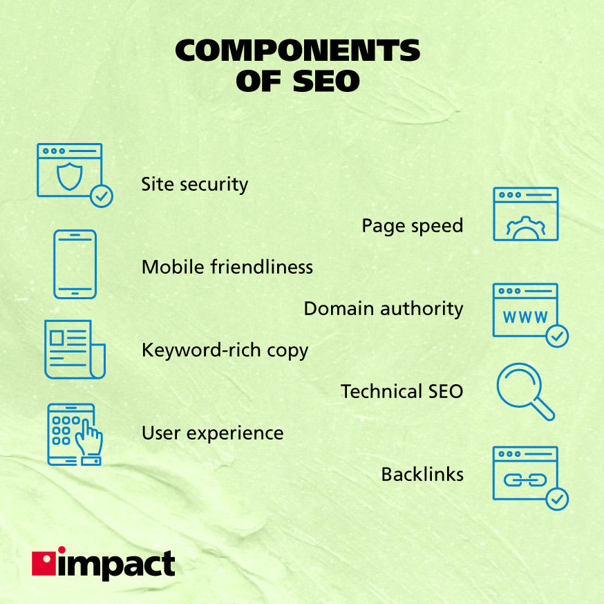 Components of SEO | Infographic