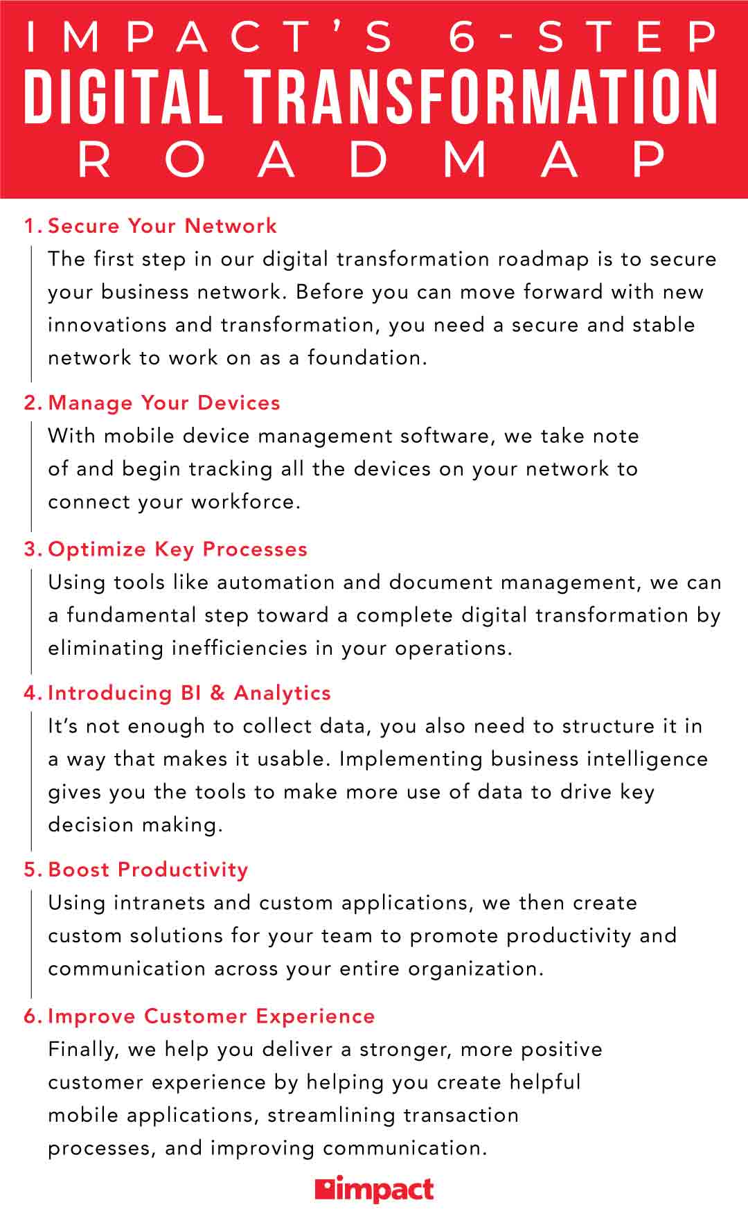 impact's 6 step digital transformation roadmap graphic
