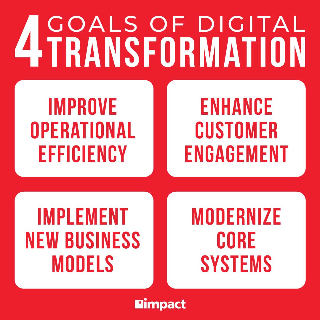 the 4 main goals of digital transformation