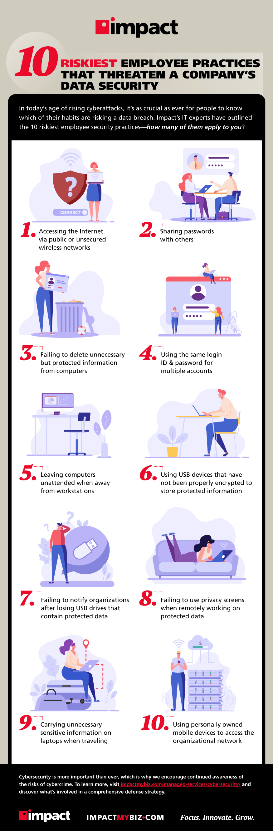 10 riskiest employee practices that threaten a company's data security | infographic
