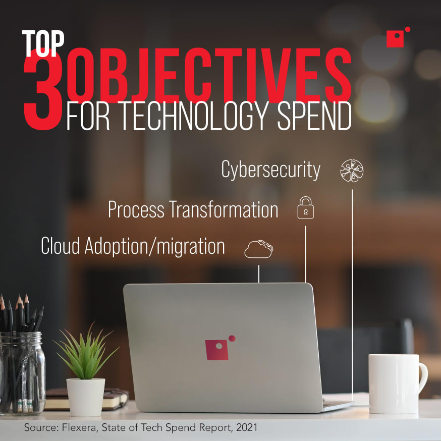 Top 3 Objectives for Technology Spend | Infographic