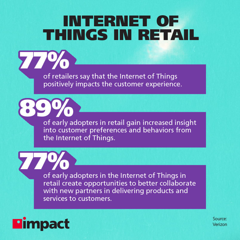 Internet of Things in retail statistics | infographic