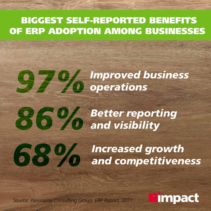 Biggest self-reported benefits of ERP adoption among businesses | ERP stats and facts