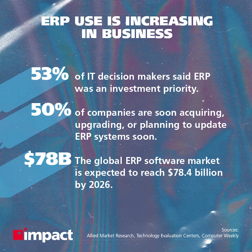 ERP use is increasing in business | infographic with 3 statistics about ERP