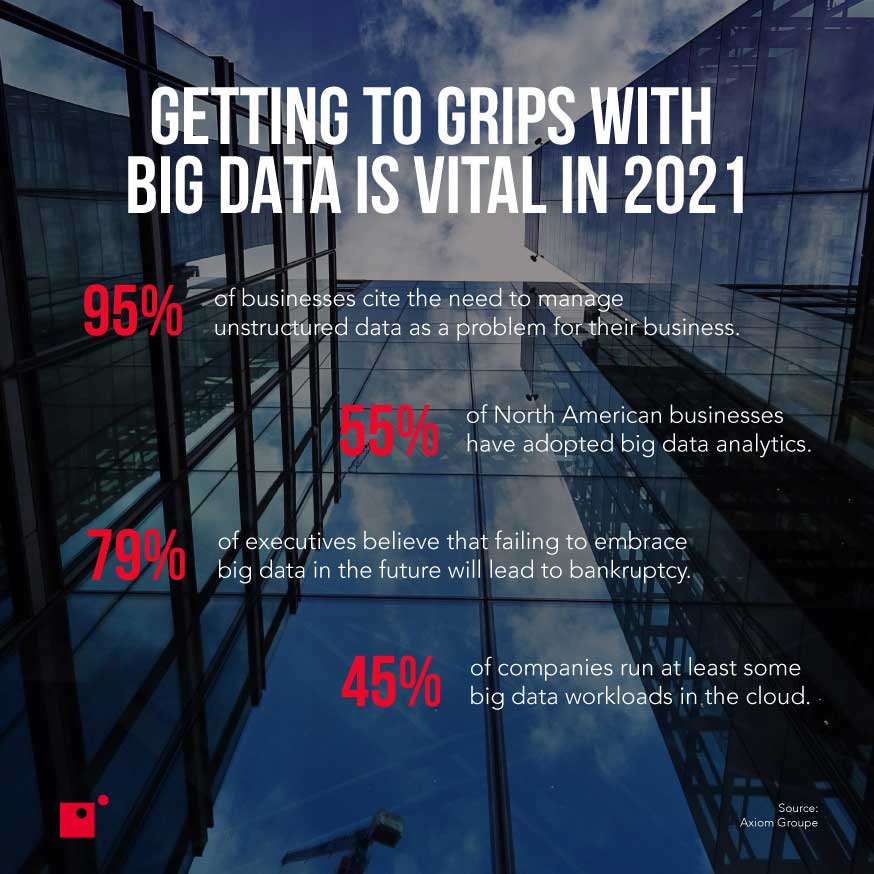 getting to grips with big data in 2021 graphic