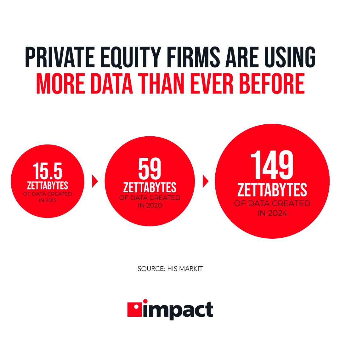 Private equity firm use of data | Why Should Private Equity Firms Invest In Technology?