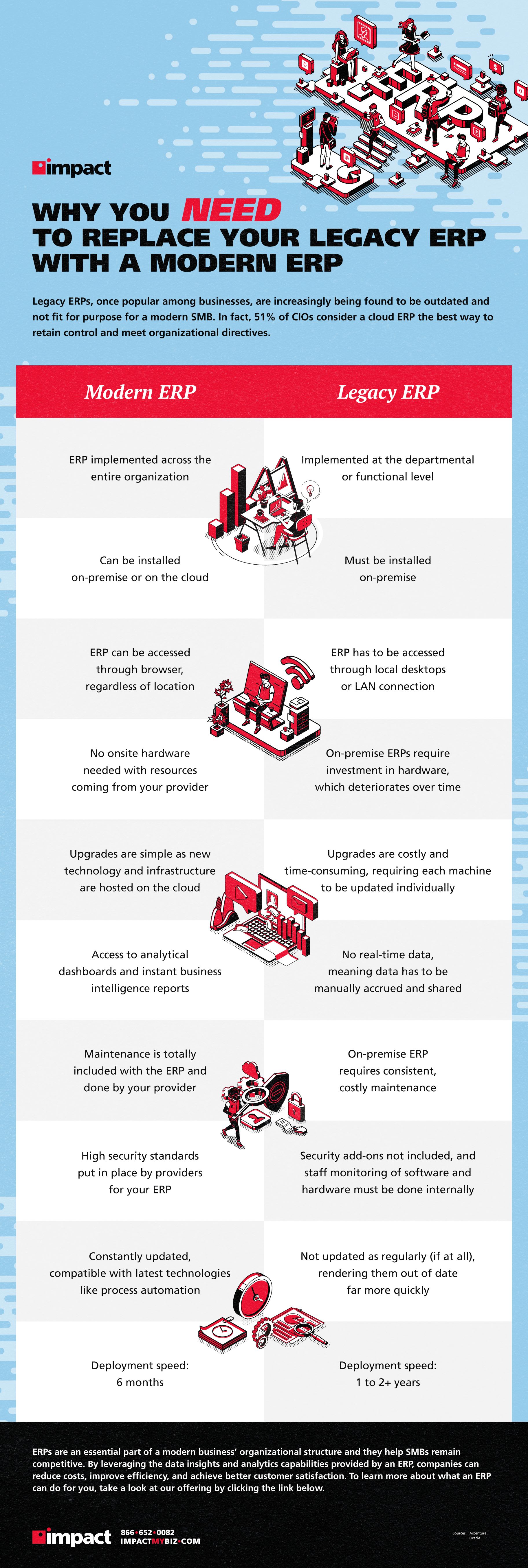 Why you need to replace your legacy ERP with a modern ERP | infographic