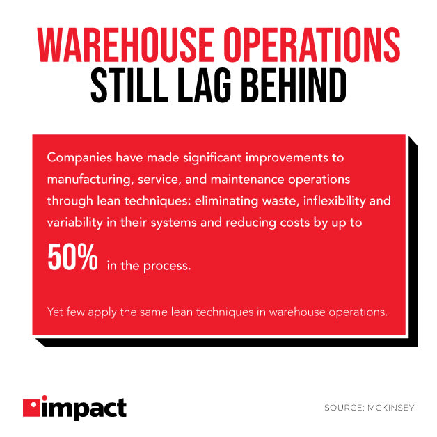 warehouse operations technology adoption stats graphic