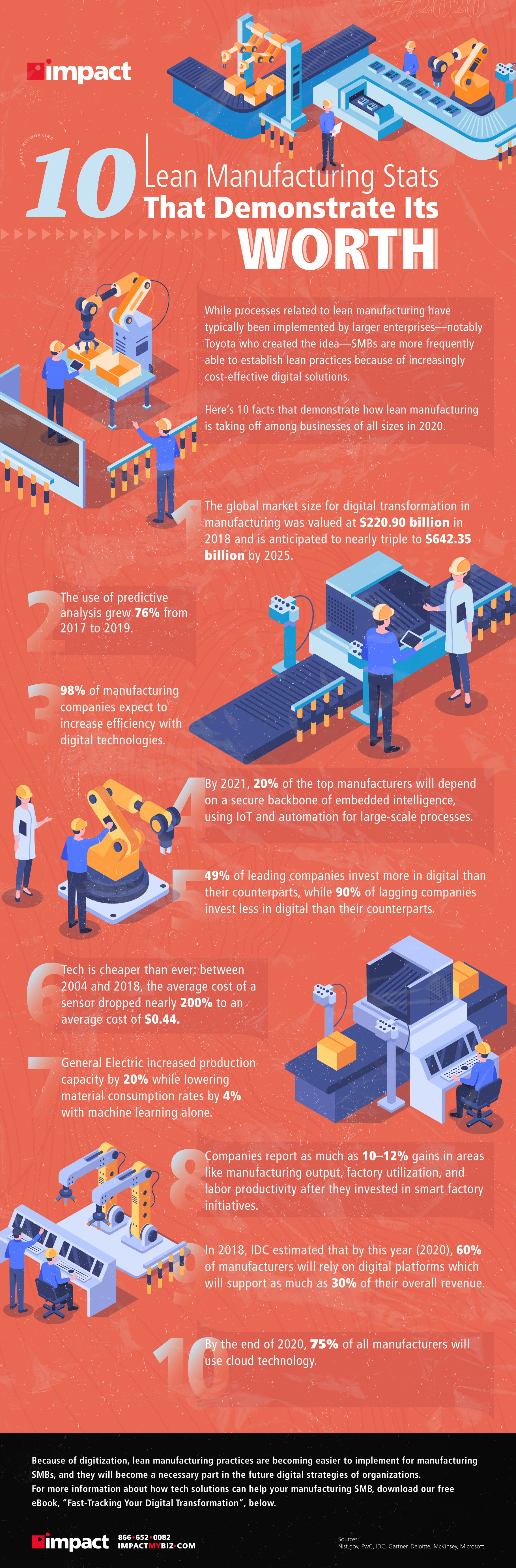 10 lean manufacturing stats infographic