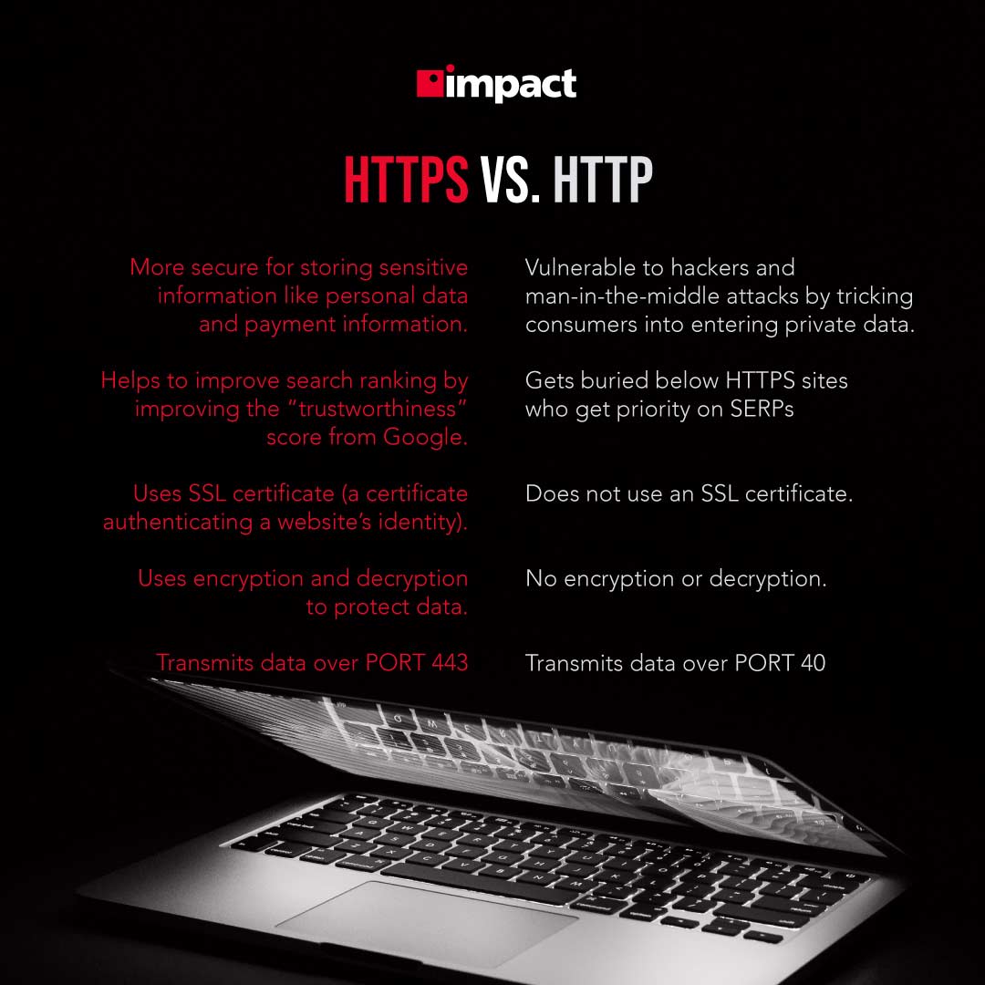 https vs http infographic