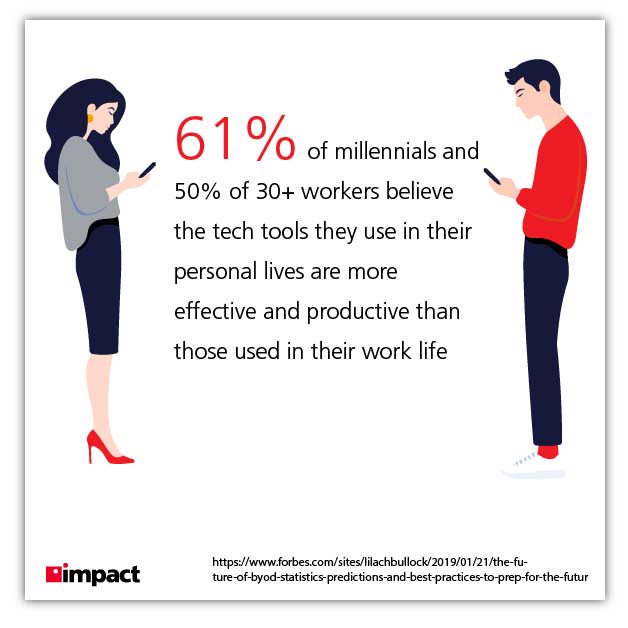 a men and a woman on their phones